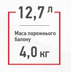 12,7 л Газовий балон композитний HPC Research